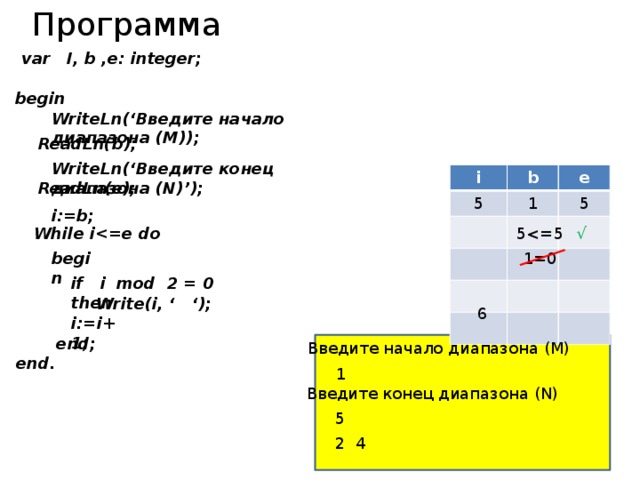 Программа var I, b ,e: integer; begin WriteLn(‘Введите начало диапазона (M)); ReadLn(b); WriteLn(‘Введите конец диапазона (N)’); i b 5 1 e 5 ReadLn(e); i:=b; √ While i 5begin 1=0 if i mod 2 = 0 then Write(i, ‘ ‘); 6 i:=i+1; end; Введите начало диапазона (M) end. 1 Введите конец диапазона (N) 5 2 4 
