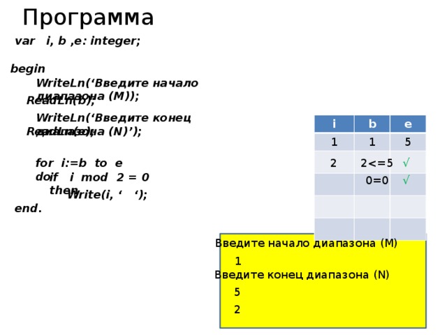 Программа var i, b ,e: integer; begin WriteLn(‘Введите начало диапазона (M)); ReadLn(b); WriteLn(‘Введите конец диапазона (N)’); i b 1 1 e 5 ReadLn(e); √ for i:=b to e do 2 2if i mod 2 = 0 then 0=0 √ Write(i, ‘ ‘); end. Введите начало диапазона (M) 1 Введите конец диапазона (N) 5 2 