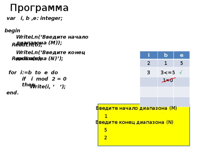 Программа var i, b ,e: integer; begin WriteLn(‘Введите начало диапазона (M)); ReadLn(b); WriteLn(‘Введите конец диапазона (N)’); i b 2 e 1 5 ReadLn(e); 3√ for i:=b to e do 3 if i mod 2 = 0 then 1=0 Write(i, ‘ ‘); end. Введите начало диапазона (M) 1 Введите конец диапазона (N) 5 2 