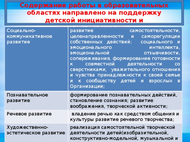 Что включает в себя руководство самостоятельной двигательной деятельностью детей