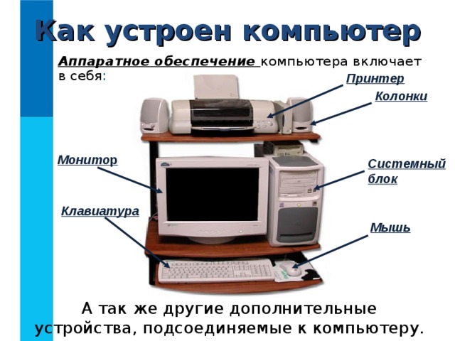 Как устроен компьютер урок