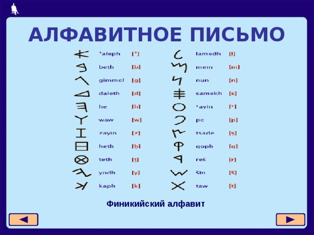 АЛФАВИТНОЕ ПИСЬМО Финикийский алфавит 