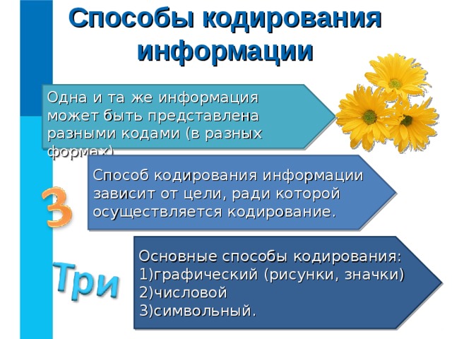 Способы кодирования информации Одна и та же информация  может быть представлена разными кодами (в разных формах). Способ кодирования информации зависит от цели, ради которой осуществляется кодирование. Основные способы кодирования: графический (рисунки, значки) числовой символьный. 