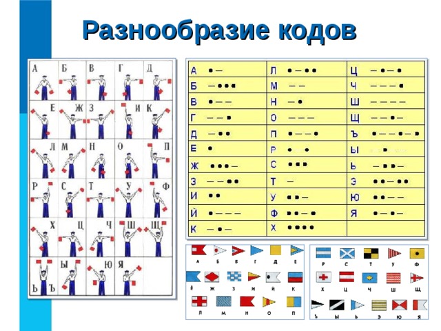 Разнообразие кодов  