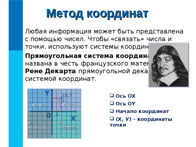 Метод координат Любая информация может быть представлена с помощью чисел. Чтобы «связать» числа и точки, используют системы координат. Прямоугольная система координат   названа в честь французского математика  Рене Декарта прямоугольной декартовой  системой координат. Y (X , Y)  Ось ОХ  Ось ОХ I I  четверть I четверть  Ось О Y  Ось О Y  Начало координат  Начало координат 0 1 X  (Х, У) – координаты точки  (Х, У) – координаты точки I II  четверть IV четверть 