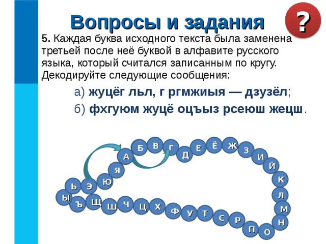 Вопросы и задания ? 5. Каждая буква исходного текста была заменена третьей после неё буквой в алфавите русского языка, который считался записанным по кругу. Декодируйте следующие сообщения:  а) жуцёг льл, г ргмжиыя — дзузёл ;  б) фхгуюм жуцё оцъыз рсеюш жецш . В Ё Ж Г Е Б Б З Д А А И Й Я К Ю Э Ь Л Ы Щ Ъ Ч Х Ш Ц М Ф У Т С Р Н П О 