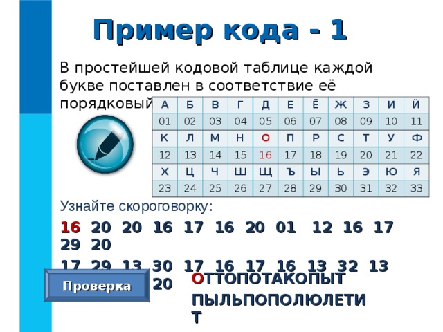 Пример кода - 1 В простейшей кодовой таблице каждой букве поставлен в соответствие её порядковый номер в алфавите. А Б 01 В К 02 Г Л 12 03 Х М 04 13 Д Е Ц Н 05 14 23 Ч 15 О 24 Ё 06 Ж Ш П 07 16 25 Р Щ З 26 08 17 С Ъ И 27 18 09 28 19 Т Ы 10 Й У Ь 20 29 11 30 21 Ф Э Ю 22 31 Я 32 33 Узнайте скороговорку : 16 20 20 16 17 16 20 01 12 16 17 29 20 17 29 13 30 17 16 17 16 13 32 13 06 20 10 20 О ТТОПОТАКОПЫТ ПЫЛЬПОПОЛЮЛЕТИТ  Проверка 