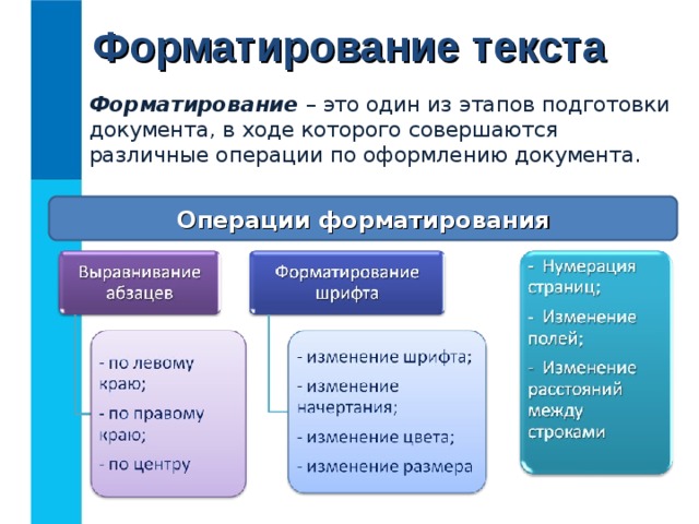 Форматирование текста Форматирование – это один из этапов подготовки документа, в ходе которого совершаются различные операции по оформлению документа. Операции форматирования 