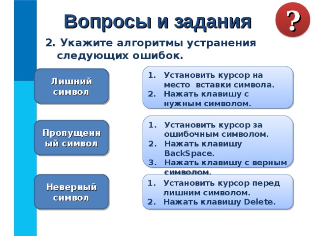 Вопросы и задания ? 2. Укажите алгоритмы устранения следующих ошибок. Установить курсор на место вставки символа. Нажать клавишу с нужным символом. Лишний символ Установить курсор за ошибочным символом. Нажать клавишу BackSpace . Нажать клавишу с верным символом. Пропущенный символ Неверный символ Установить курсор перед лишним символом. Нажать клавишу Delete . 