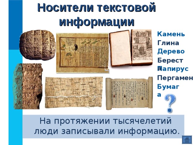 Носители текстовой информации Камень Глина Дерево Береста Папирус Пергамент Бумага На протяжении тысячелетий  люди записывали информацию. 