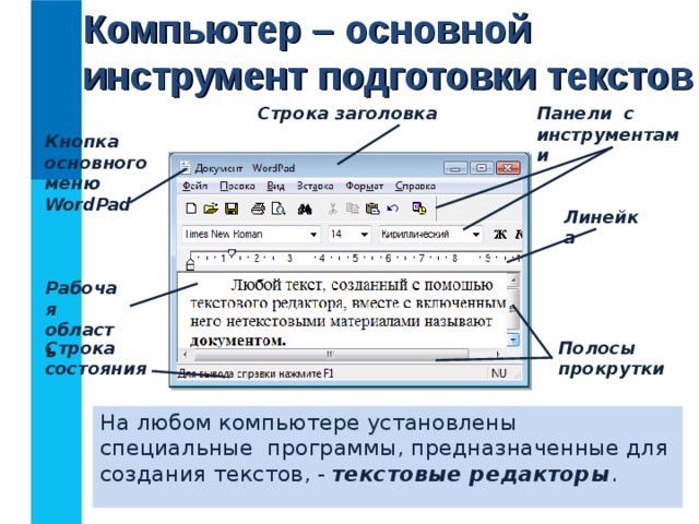 Компьютер – основной инструмент подготовки текстов Строка заголовка Панели с инструментами Кнопка основного меню WordPad Линейка Рабочая область Строка состояния Полосы прокрутки На любом компьютере установлены специальные программы, предназначенные для создания текстов, - текстовые редакторы . 