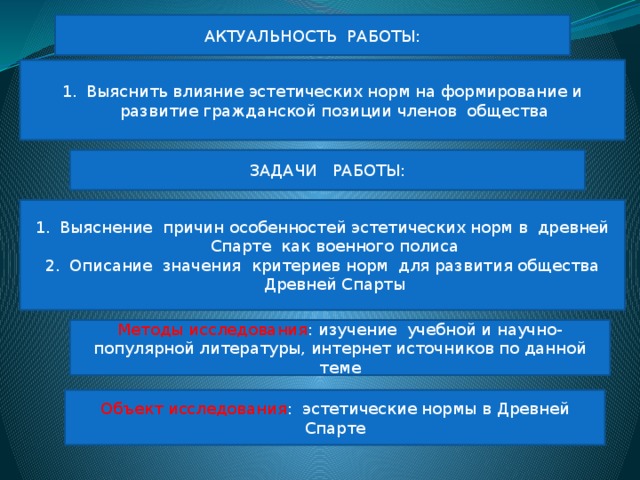 АКТУАЛЬНОСТЬ РАБОТЫ: Выяснить влияние эстетических норм на формирование и развитие гражданской позиции членов общества ЗАДАЧИ РАБОТЫ: Выяснение причин особенностей эстетических норм в древней Спарте как военного полиса Описание значения критериев норм для развития общества Древней Спарты Методы исследования : изучение учебной и научно-популярной литературы, интернет источников по данной теме Объект исследования : эстетические нормы в Древней Спарте 