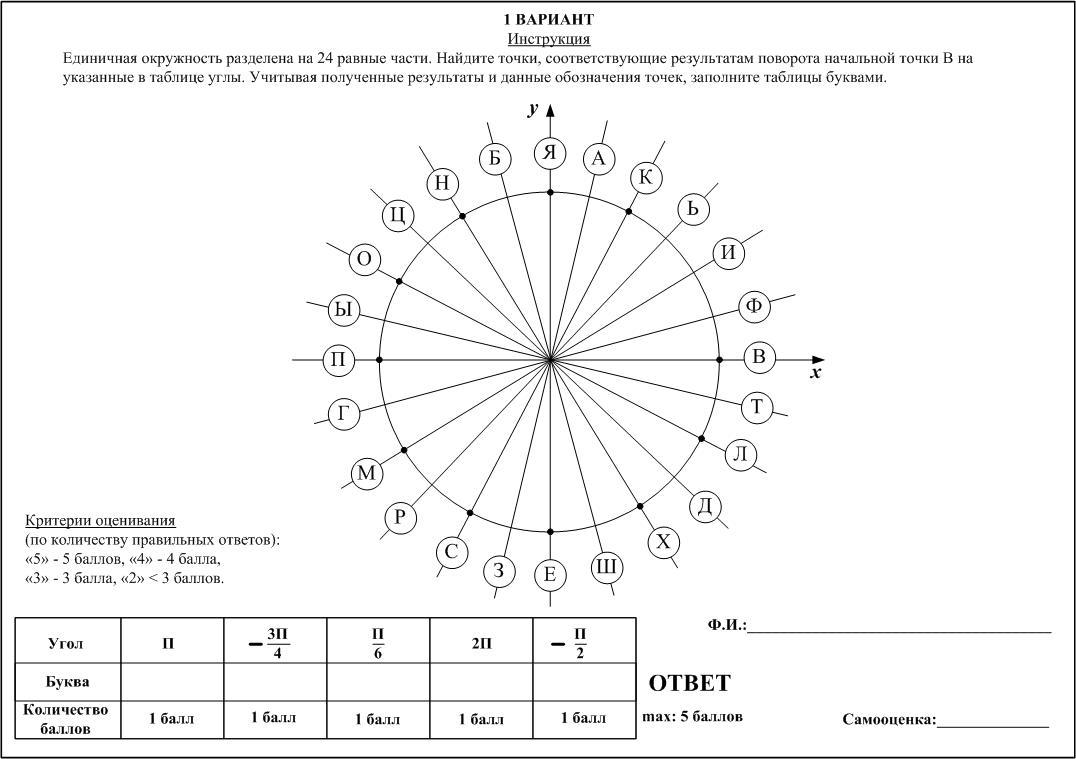 Конспект урока по математике в 10 классе по теме 