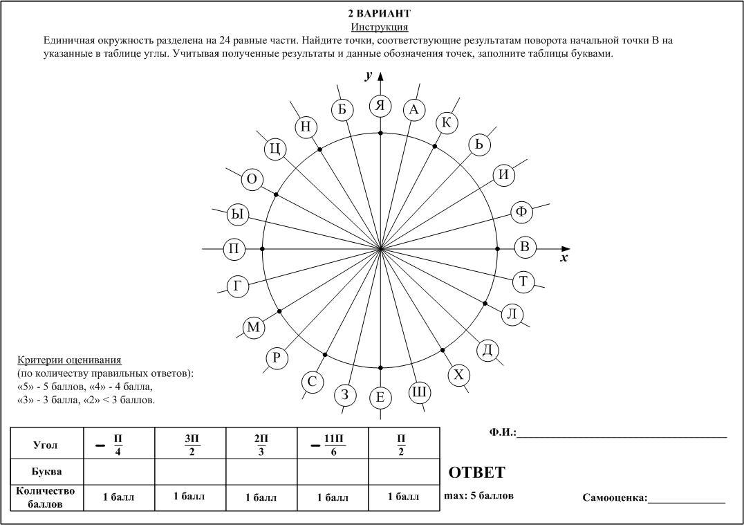 Конспект урока по математике в 10 классе по теме 