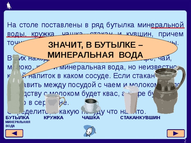 На столе поставлены в ряд бутылка минеральной воды, кружка, чашка, стакан и кувшин, причем точно в таком порядке, в каком они перечислены. ЗНАЧИТ, В БУТЫЛКЕ – МИНЕРАЛЬНАЯ ВОДА В них находятся различные напитки: кофе, чай, молоко, квас и минеральная вода, но неизвестно, какой напиток в каком сосуде. Если стакан поставить между посудой с чаем и молоком, то по соседству с молоком будет квас, а кофе будет точно в середине. Определите, в какую посуду что налито. БУТЫЛКА  КРУЖКА  ЧАШКА   СТАКАН  КУВШИН МИНЕРАЛЬНАЯ ВОДА    