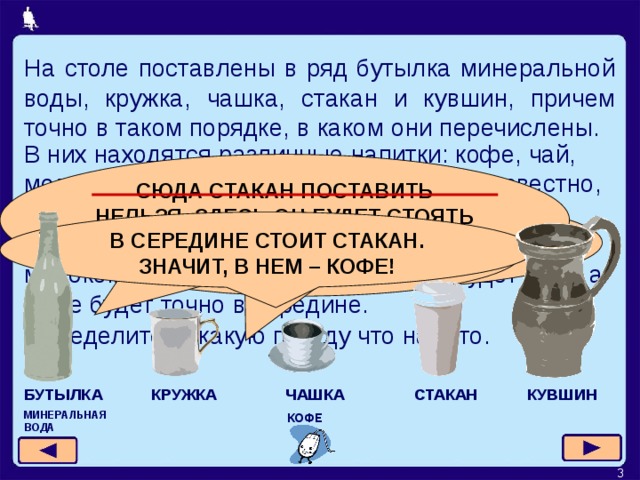 На столе поставлены в ряд бутылка минеральной воды, кружка, чашка, стакан и кувшин, причем точно в таком порядке, в каком они перечислены. В них находятся различные напитки: кофе, чай, молоко, квас и минеральная вода, но неизвестно, какой напиток в каком сосуде. СЮДА СТАКАН ПОСТАВИТЬ НЕЛЬЗЯ. ЗДЕСЬ ОН БУДЕТ СТОЯТЬ МЕЖДУ МИНЕРАЛЬНОЙ ВОДОЙ И ДРУГИМ НАПИТКОМ. СЕЙЧАС СТАКАН НЕ СТОИТ МЕЖДУ ЧАЕМ И МОЛОКОМ. КУДА МОЖНО ПЕРЕСТАВИТЬ СТАКАН? В СЕРЕДИНЕ СТОИТ СТАКАН. ЗНАЧИТ, В НЕМ – КОФЕ! СТАКАН МОЖНО ПОСТАВИТЬ ТОЛЬКО СЮДА. Если стакан поставить между посудой с чаем и молоком, то по соседству с молоком будет квас, а кофе будет точно в середине. Определите, в какую посуду что налито. ЧАШКА КУВШИН КРУЖКА СТАКАН БУТЫЛКА МИНЕРАЛЬНАЯ ВОДА   КОФЕ  