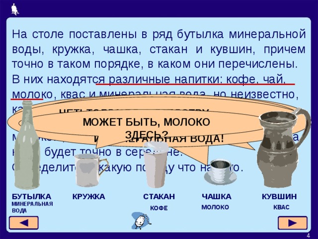 На столе поставлены в ряд бутылка минеральной воды, кружка, чашка, стакан и кувшин, причем точно в таком порядке, в каком они перечислены. В них находятся различные напитки: кофе, чай, молоко, квас и минеральная вода, но неизвестно, какой напиток в каком сосуде. ЗНАЧИТ, МОЛОКО МОЖЕТ БЫТЬ ТОЛЬКО ЗДЕСЬ! ПО СОСЕДСТВУ С МОЛОКОМ – КВАС. ЗНАЧИТ, КВАС – В КУВШИНЕ. НЕТ! ТОГДА ПО СОСЕДСТВУ С МОЛОКОМ БУДЕТ КОФЕ И МИНЕРАЛЬНАЯ ВОДА! МОЖЕТ БЫТЬ, МОЛОКО ЗДЕСЬ? Если стакан поставить между посудой с чаем и молоком, то по соседству с молоком будет квас, а кофе будет точно в середине. Определите, в какую посуду что налито. СТАКАН БУТЫЛКА КУВШИН ЧАШКА КРУЖКА МИНЕРАЛЬНАЯ ВОДА   КВАС МОЛОКО КОФЕ  