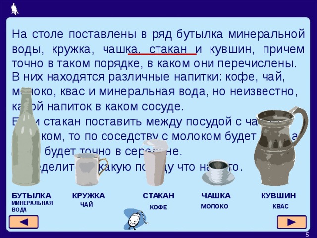 На столе поставлены в ряд бутылка минеральной воды, кружка, чашка, стакан и кувшин, причем точно в таком порядке, в каком они перечислены. В них находятся различные напитки: кофе, чай, молоко, квас и минеральная вода, но неизвестно, какой напиток в каком сосуде. Если стакан поставить между посудой с чаем и молоком, то по соседству с молоком будет квас, а кофе будет точно в середине. Определите, в какую посуду что налито. СТАКАН БУТЫЛКА КУВШИН КРУЖКА ЧАШКА МИНЕРАЛЬНАЯ ВОДА   ЧАЙ МОЛОКО КВАС КОФЕ  