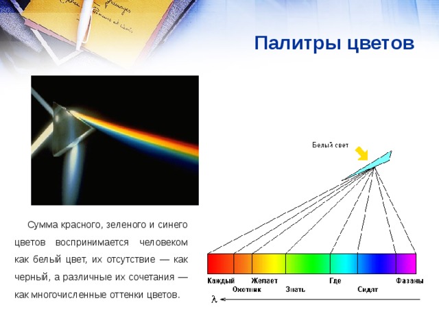 Палитры цветов   Сумма красного, зеленого и синего цветов воспринимается человеком как белый цвет, их отсутствие — как черный, а различные их сочетания — как многочисленные оттенки цветов. 