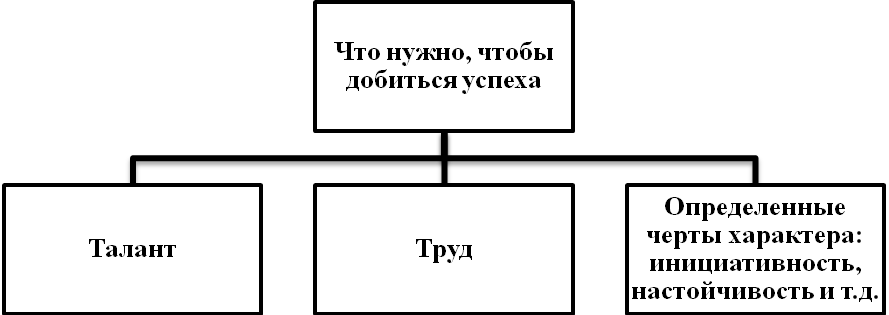 Заполните пропуски в схеме великие княжества