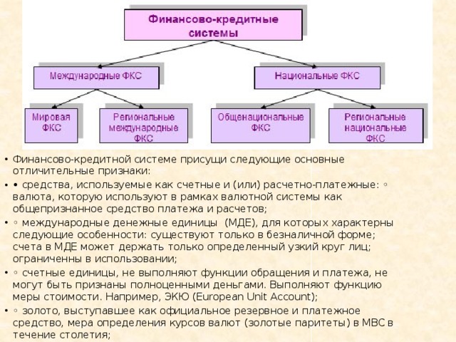 Международно денежные кредитные системы