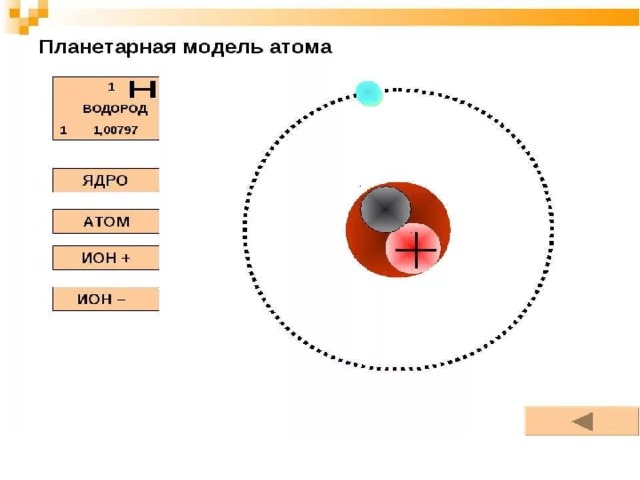 Выбери электронную схему атома водорода