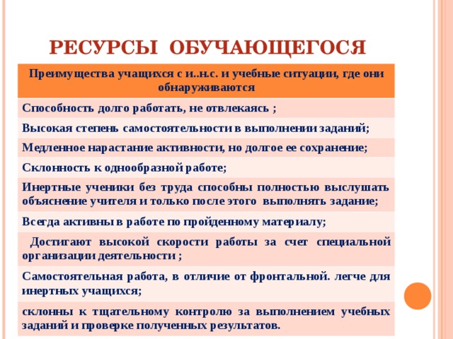 Ресурсы обучающегося. Степень самостоятельности учащихся. Ресурсы для обучающихся. Достоинства ученика. Степень самостоятельности студентов при выполнении работы.