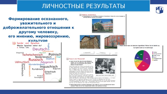 ЛИЧНОСТНЫЕ РЕЗУЛЬТАТЫ Формирование осознанного, уважительного и доброжелательного отношения к другому человеку,  его мнению, мировоззрению, культуре 