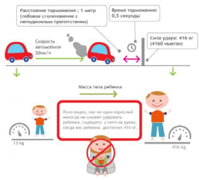 Как правильно перевозить детей в автомобиле папка передвижка. Смотреть фото Как правильно перевозить детей в автомобиле папка передвижка. Смотреть картинку Как правильно перевозить детей в автомобиле папка передвижка. Картинка про Как правильно перевозить детей в автомобиле папка передвижка. Фото Как правильно перевозить детей в автомобиле папка передвижка