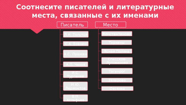 Соотнесите автора. Соотнесите писателей и литературные места связанные с их именами. Соотнести литературные месте и имена писателей. 5 Соотнесите писателей и литературные места связанные с их именами. Соотнкси е литераторов и банкно ы.