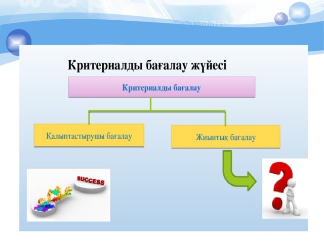 Критериалды бағалау презентация