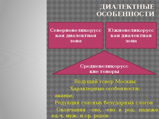 Диалектные особенности Северновеликорусская диалектная зона Южновеликорусская диалектная зона Средневеликорусские говоры Ведущий говор Москвы Характерные особенности:  аканье,  Редукция гласных безударных слогов  Окончания –ово, -ево в род. падеже ед.ч. муж. и ср. родов 