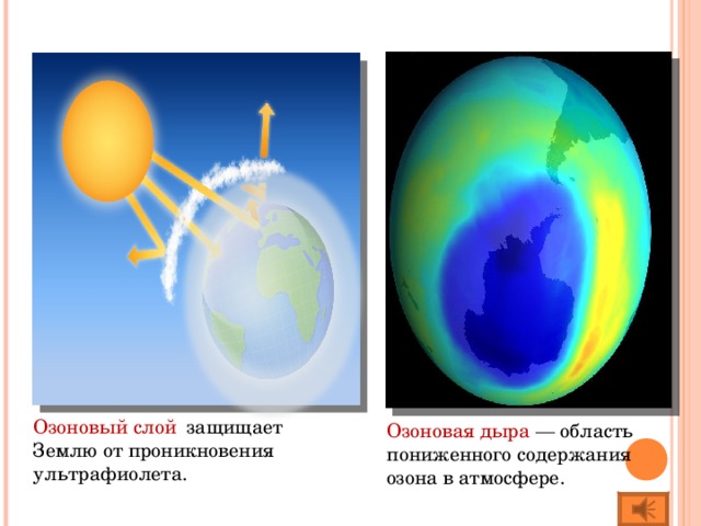 Озоновый слой защищает Землю от проникновения ультрафиолета. Озоновая дыра — область пониженного содержания озона в атмосфере. 