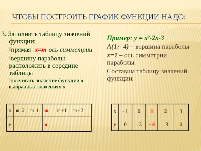 Построить таблицу значений функции