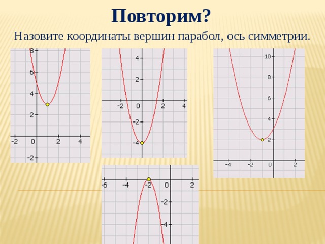 Повторим? Назовите координаты вершин парабол, ось симметрии.  