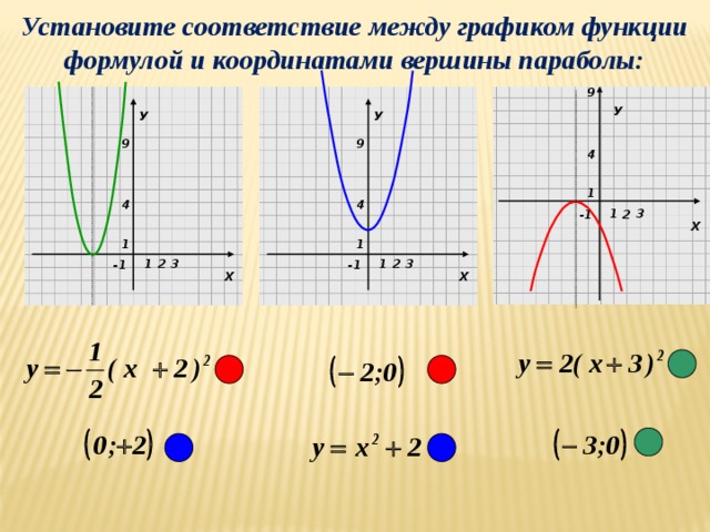 1 изобразите квадратичную функцию. Формула параболы на графике функции. Формула у х2 график. Формула х+у 2. Установить соответствие между графиками квадратичных функций.