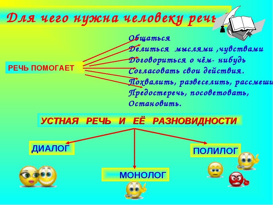 Какой бывает речь 1 класс презентация школа россии