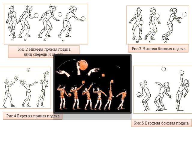  Рис.3 Нижняя боковая подача.  Рис.2 Нижняя прямая подача  (вид спереди и сбоку)  Рис.4 Верхняя прямая подача   Рис.5 Верхняя боковая подача. 