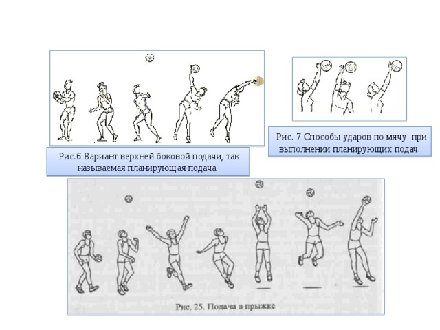 Рис. 7 Способы ударов по мячу при выполнении планирующих подач.  Рис.6 Вариант верхней боковой подачи, так называемая планирующая подача 