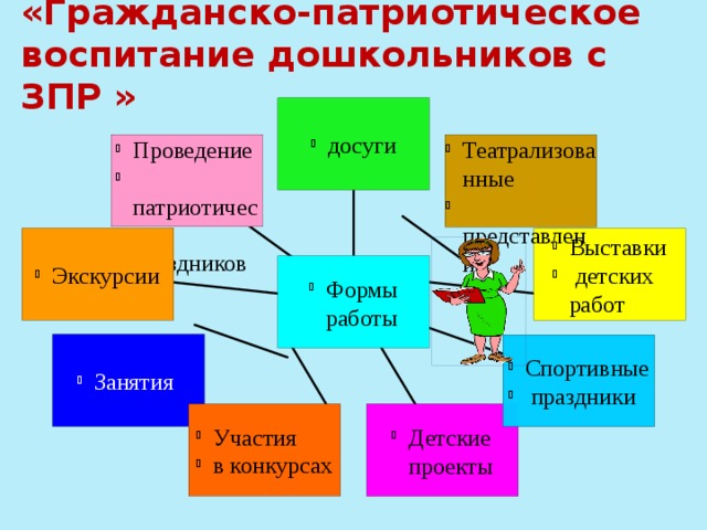 Проект по гражданско патриотическому воспитанию дошкольников