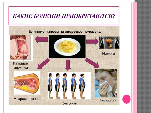 Влияние чипсов