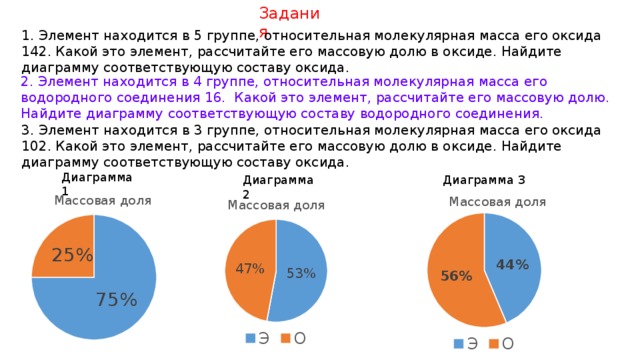 Диаграмма массовых долей