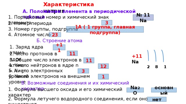 План характеристики химического элемента