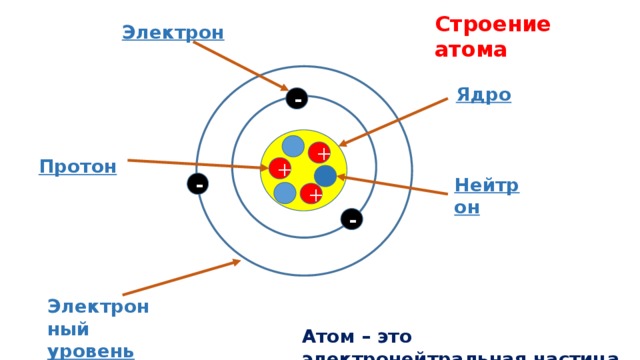 Псков электрон карта