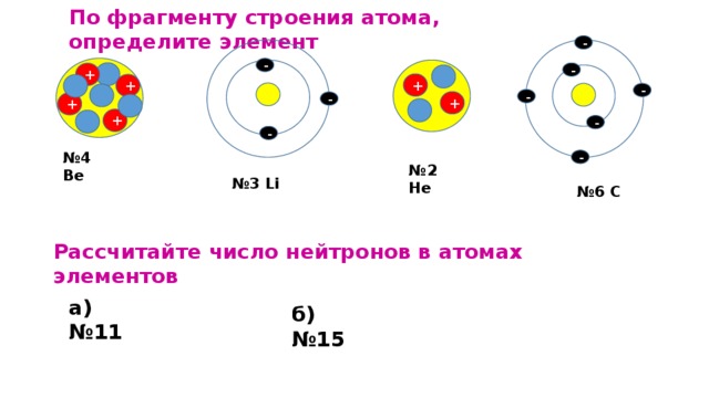 Определите атомы. Атомы элементов. Строение атома элементов № 6. Схема атома АГ. Составные элементы атома.