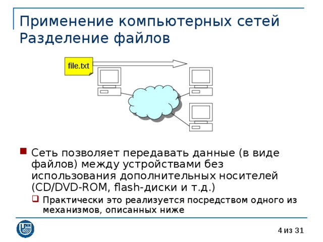 Применение компьютерных сетей  Разделение файлов file.txt Сеть позволяет передавать данные (в виде файлов) между устройствами без использования дополнительных носителей ( CD/DVD-ROM, flash- диски и т.д.) Практически это реализуется посредством одного из механизмов, описанных ниже Практически это реализуется посредством одного из механизмов, описанных ниже 