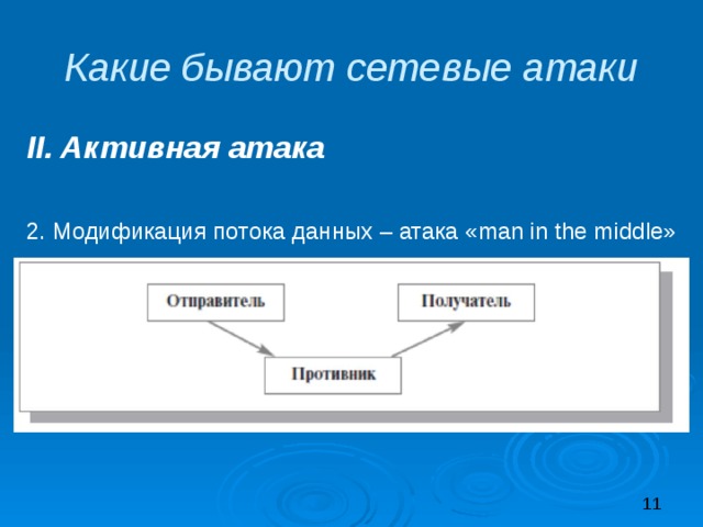 Какие бывают сетевые атаки II. Активная атака  2. Модификация потока данных – атака «man in the middle» 