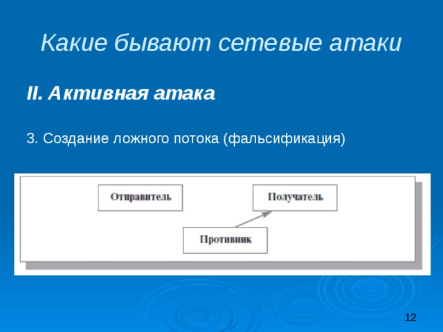 Какие бывают сетевые атаки II. Активная атака  3. Создание ложного потока (фальсификация) 