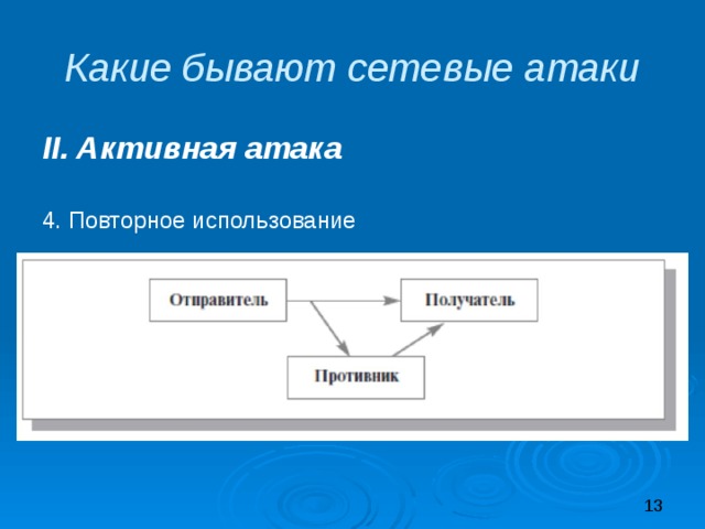 Какие бывают сетевые атаки II. Активная атака  4. Повторное использование 