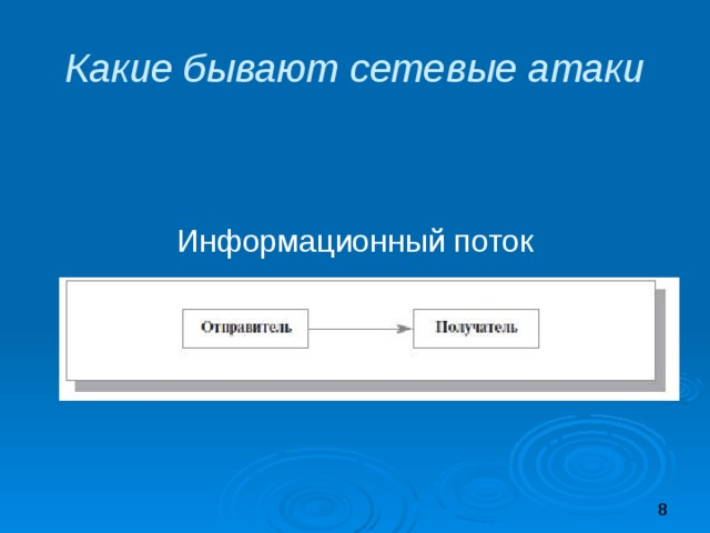 Какие бывают сетевые атаки Информационный поток 